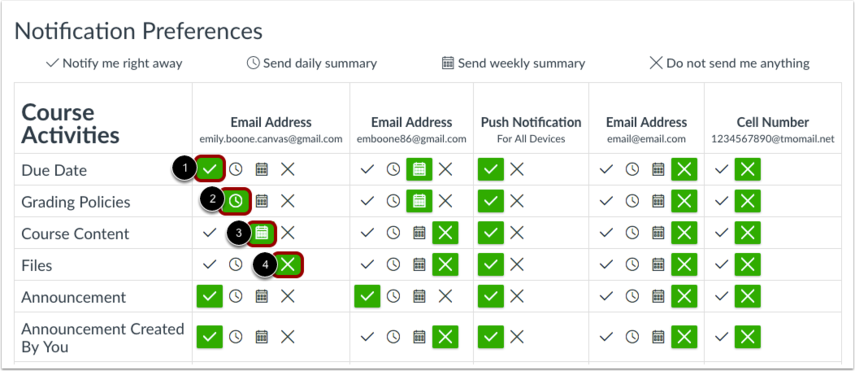 Screenshot of a user's Canvas Notification Preferences.