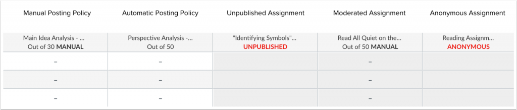 New Gradebook showing the "MANUAL" designation.