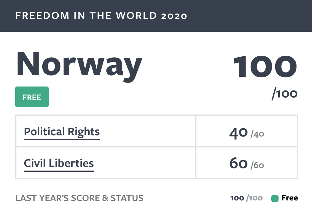 How Institutions Kept Norway’s Democracy Strong During The Pandemic Global Politics and COVID19