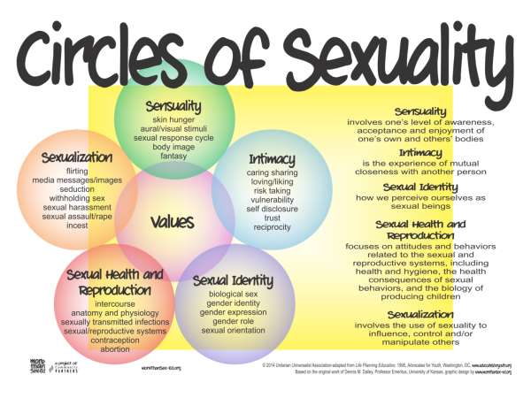 20200514+MTSE+circles+of+sexuality+redbubble+poster